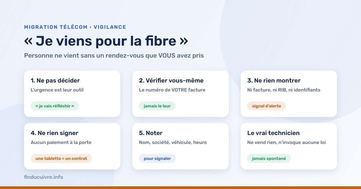 Infographie — Faux technicien fibre : les cinq réflexes de vérification