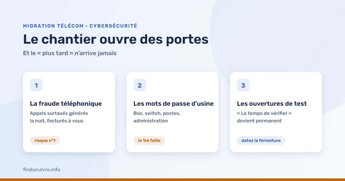 Infographie — Cybersécurité du chantier : fraude téléphonique, mots de passe d'usine, ouvertures de test