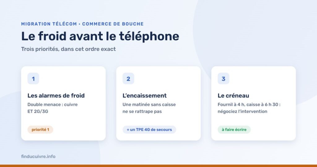 Infographie — Commerces de bouche : les alarmes de froid avant le téléphone