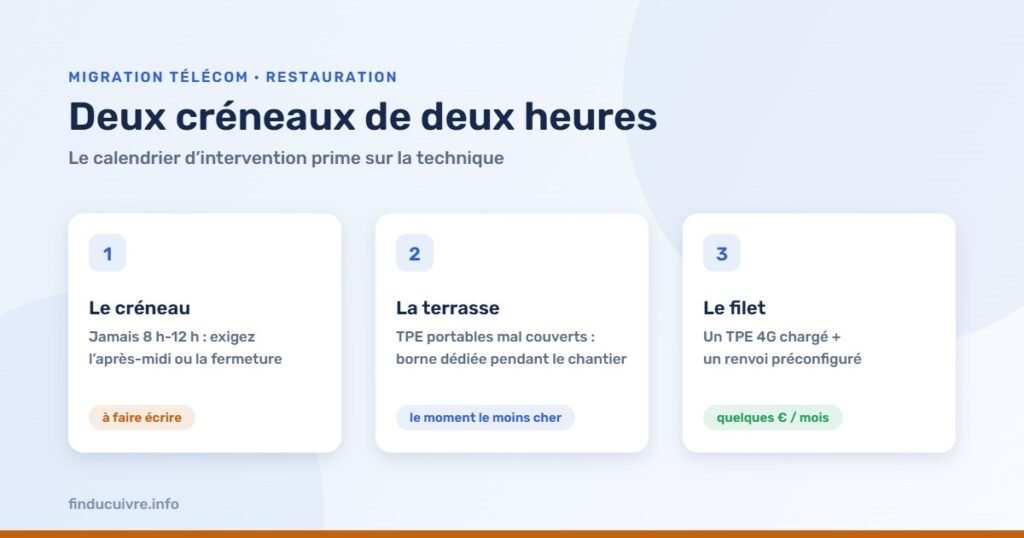 Infographie — Restaurants : le créneau d'intervention, la terrasse et le filet de sécurité
