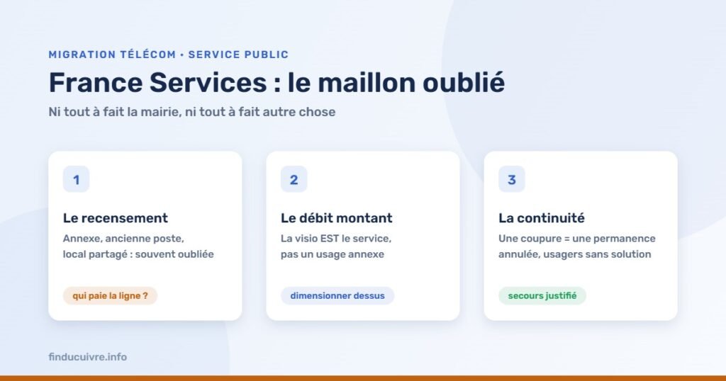 Infographie — France Services : recensement, débit montant et continuité