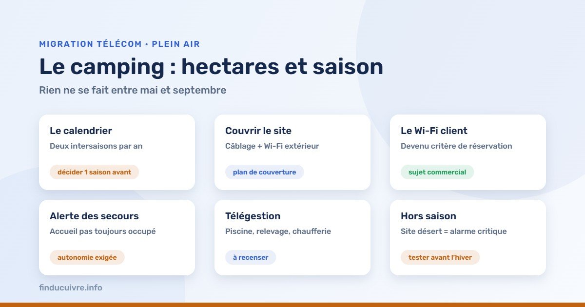 Infographie — Campings : calendrier saisonnier, couverture du site, alerte et télégestion