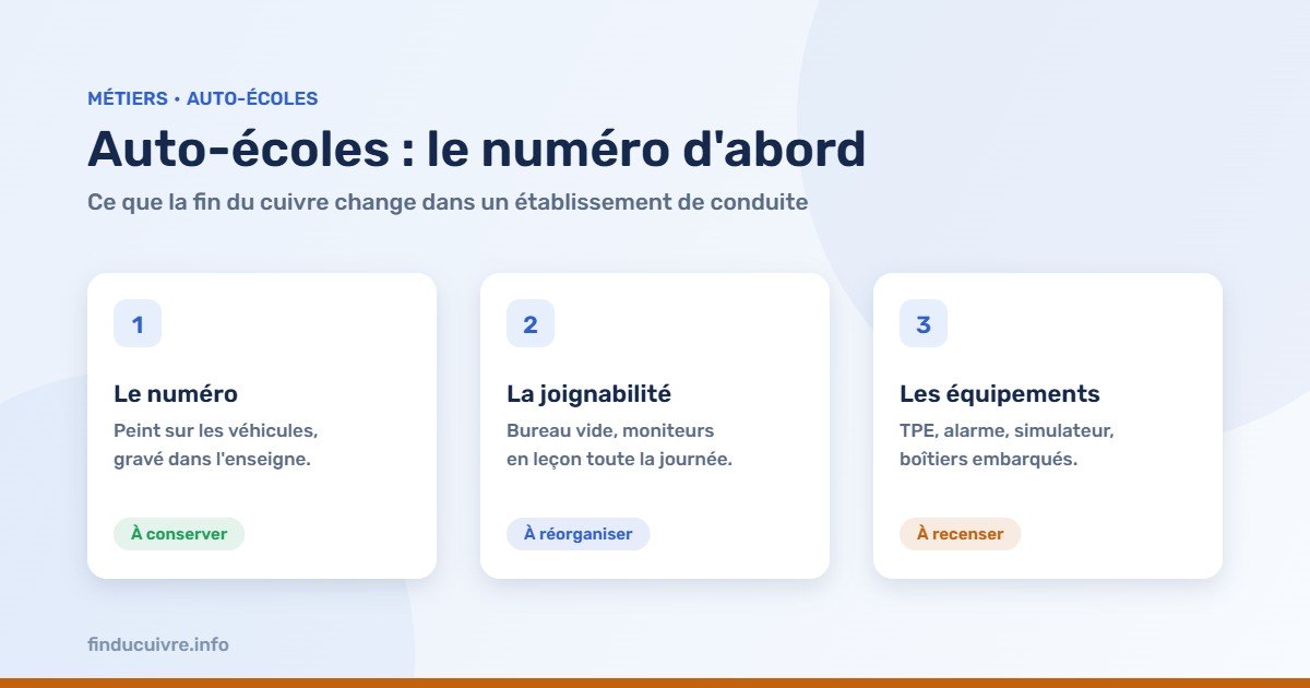 Infographie — Auto-écoles : le numéro à conserver, la joignabilité à réorganiser, les équipements à recenser