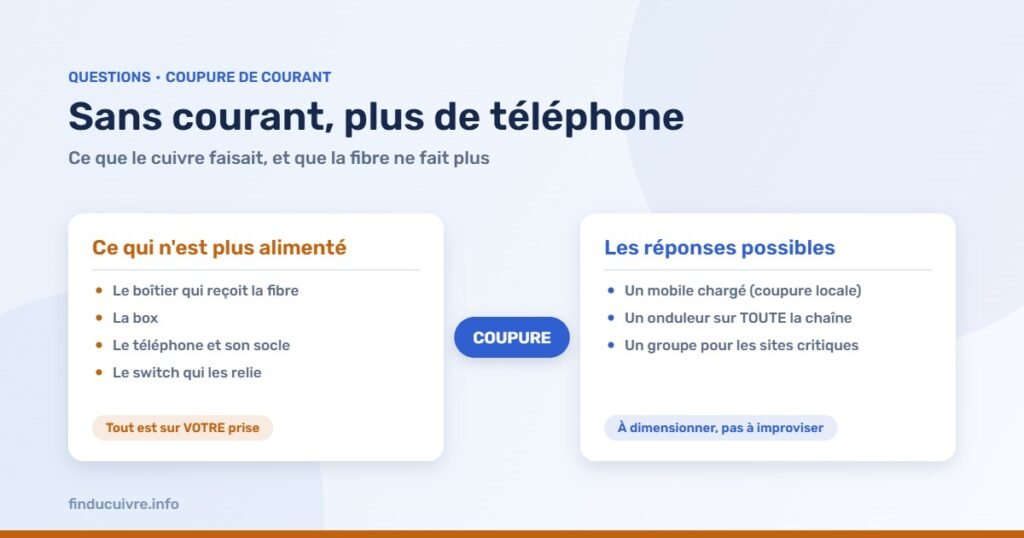 Infographie — Mon téléphone marchera-t-il en cas de coupure de courant ?