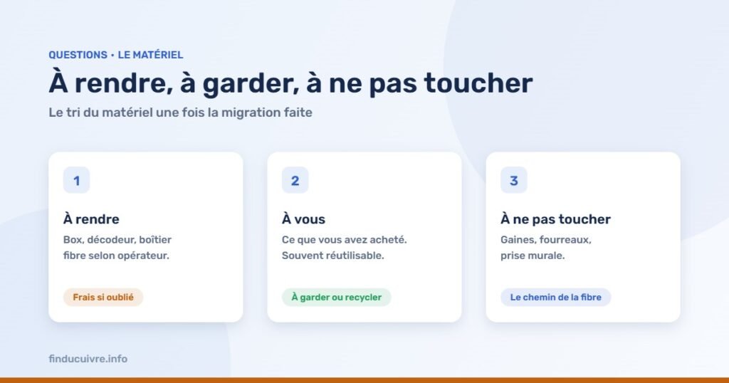 Infographie — Ancienne box, décodeur, vieux téléphone : que rendre, que garder, que ne surtout pas arracher
