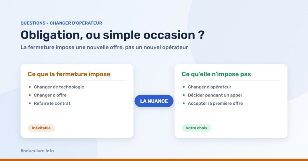 Infographie — Dois-je changer d’opérateur à cause de la fin du cuivre ?