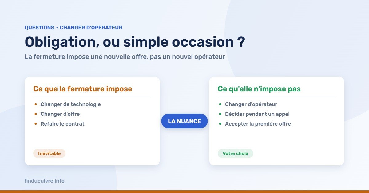 Infographie — Ce que la fermeture du cuivre impose, et ce qu'elle n'impose pas