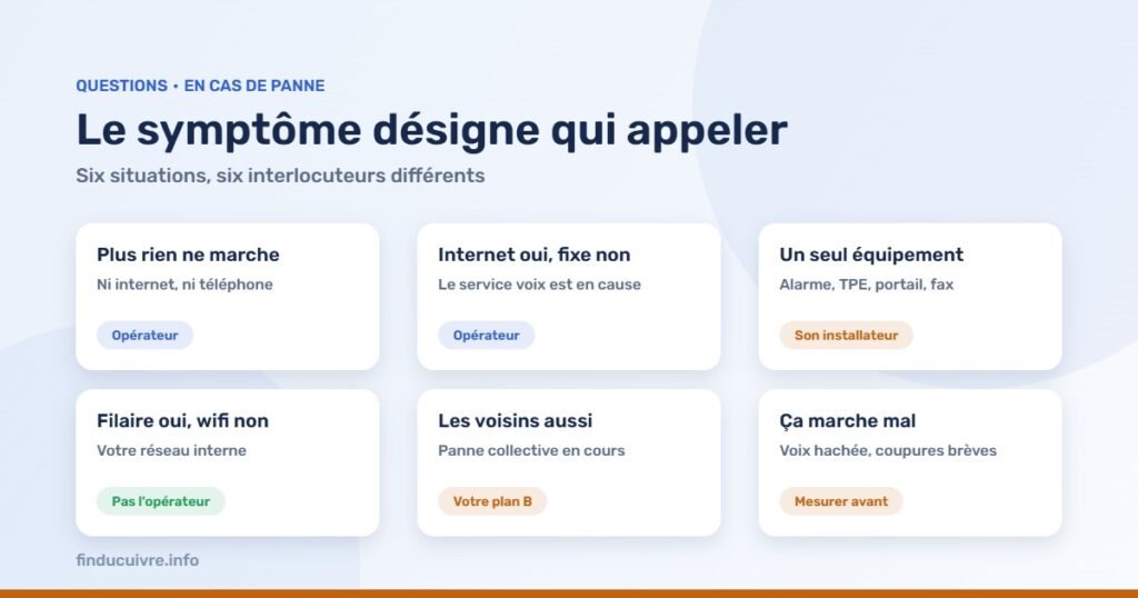 Infographie — Ça ne marche plus : qui faut-il appeler ?