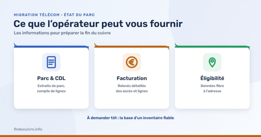 Infographie — État du parc de lignes : quelles informations les opérateurs peuvent fournir aux collectivités et entreprises