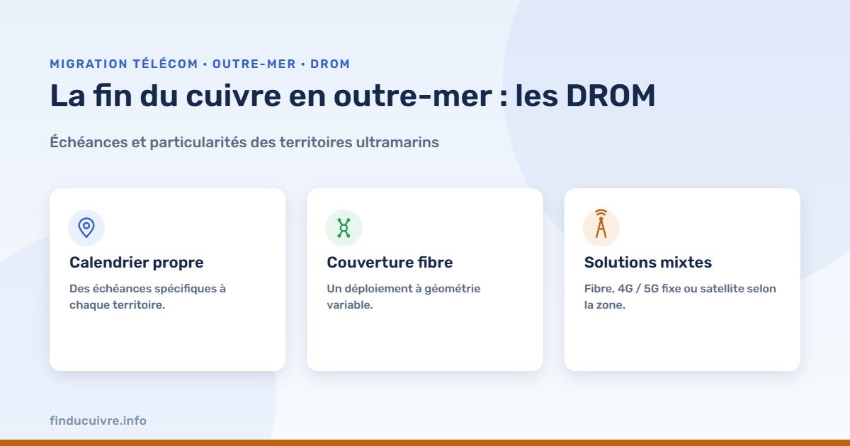 Infographie — la fin du cuivre en outre-mer (DROM)