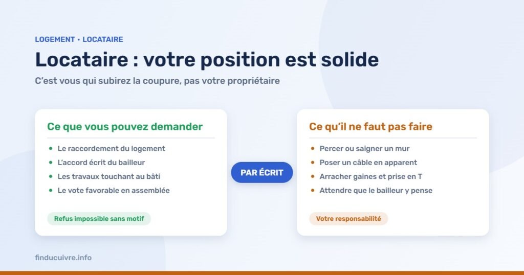 Infographie — Je suis locataire de mon logement : que puis-je exiger pour la fibre ?