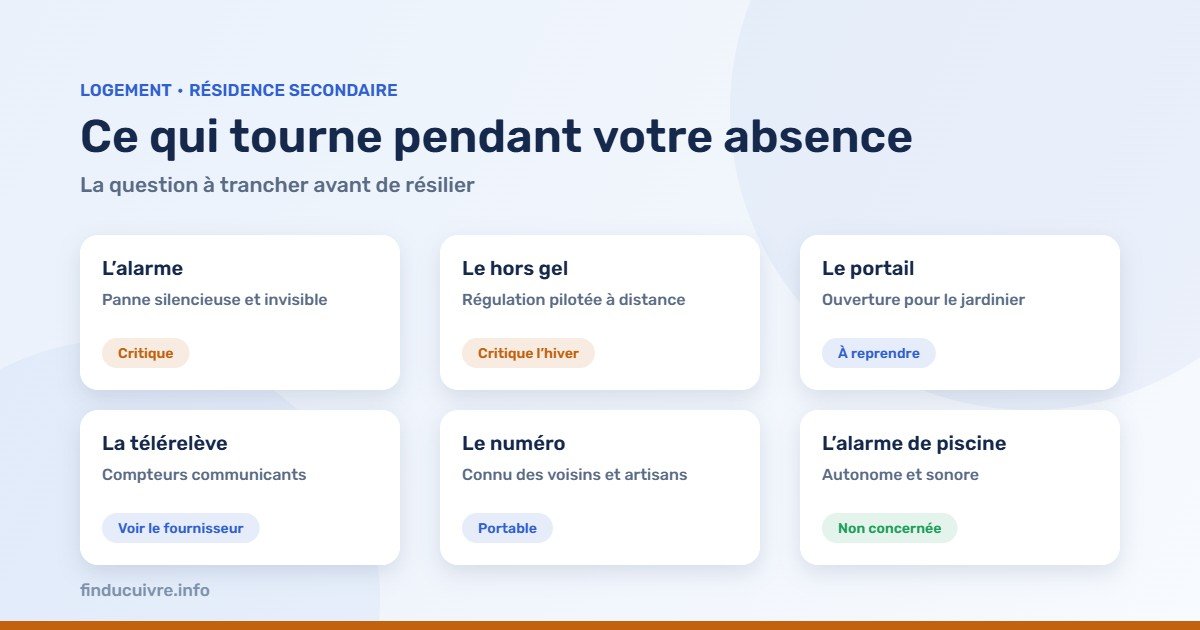 Infographie — Résidence secondaire : six dispositifs qui tournent pendant votre absence