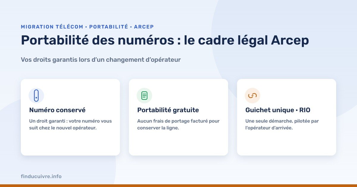 Infographie — portabilité des numéros : le cadre légal Arcep