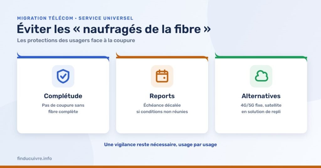 Infographie — Service universel et « naufragés de la fibre » : quelles protections pour les usagers ?