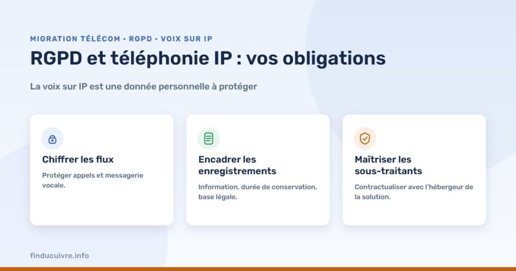Infographie — RGPD et téléphonie IP : les obligations liées à la voix sur IP