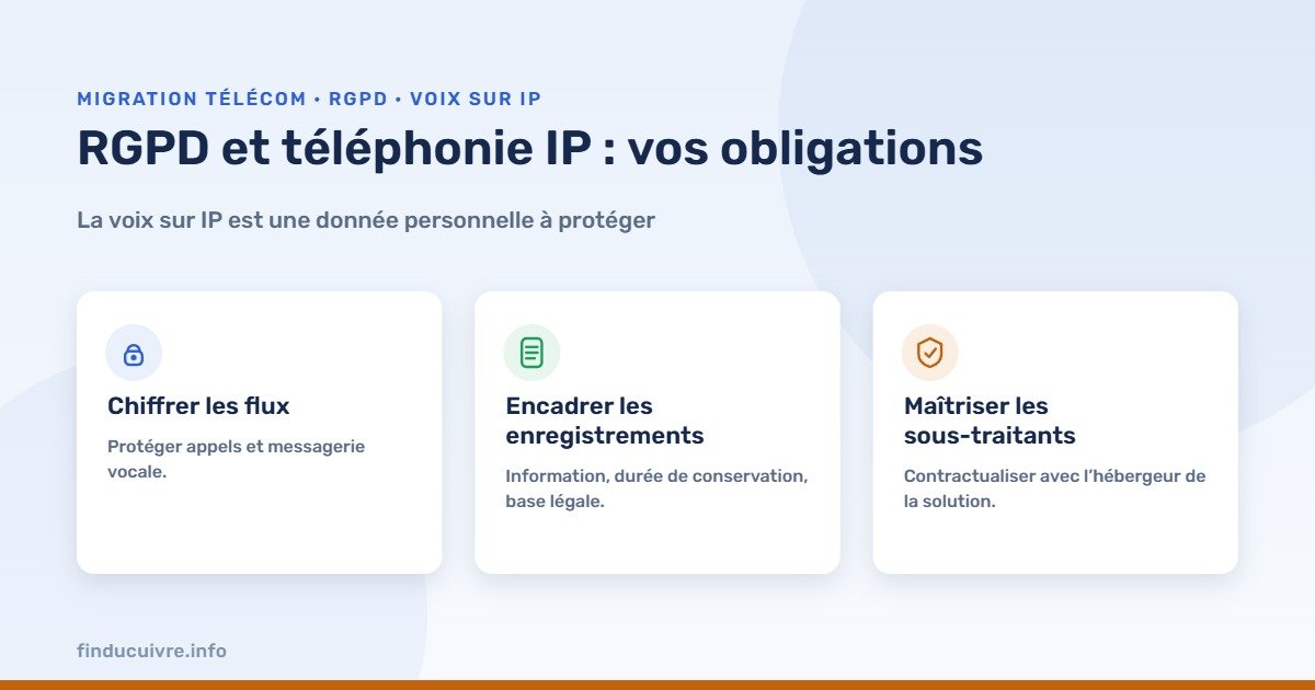Infographie — RGPD et téléphonie IP, vos obligations