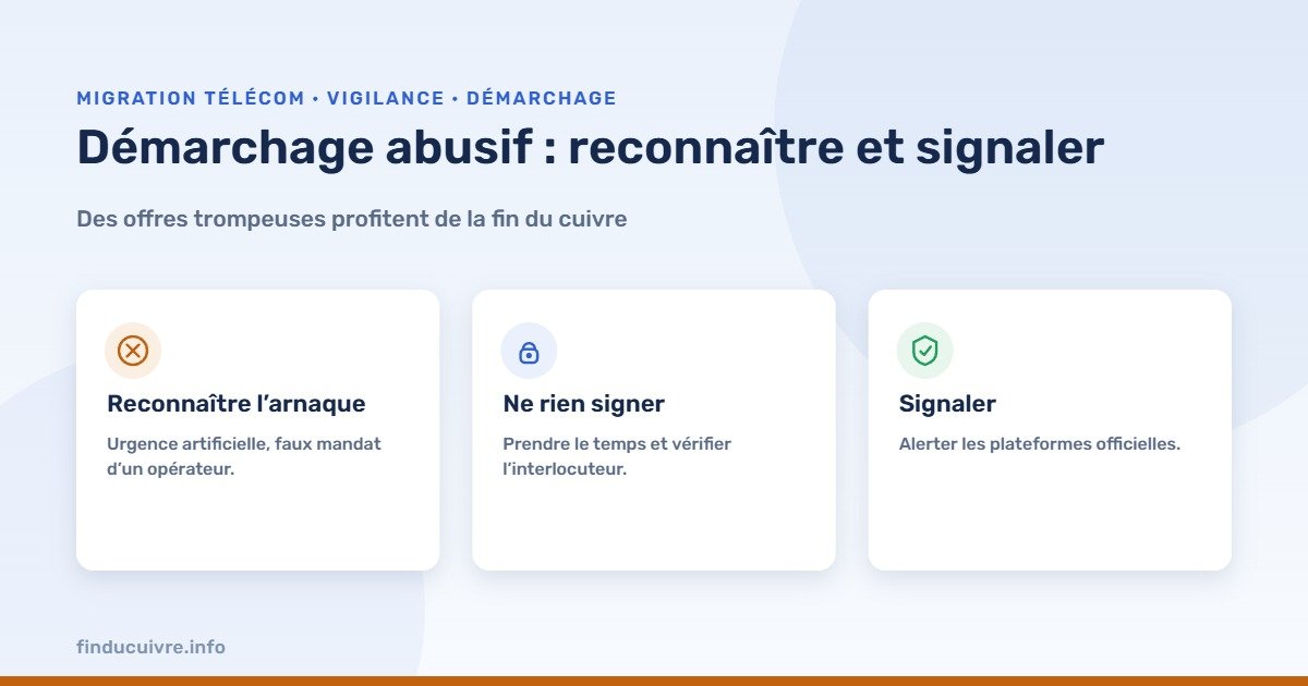 Infographie — démarchage abusif autour de la fin du cuivre