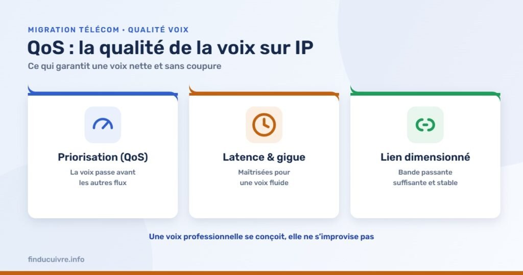 Infographie — QoS et qualité de la voix sur IP : les prérequis réseau à vérifier