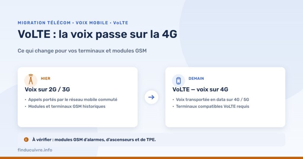 Infographie — VoLTE et voix sur 4G : ce qui change pour vos équipements