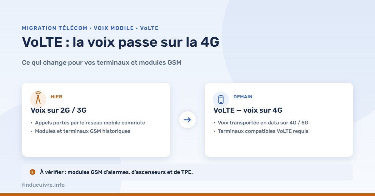 Infographie — VoLTE, la voix mobile passe sur la 4G