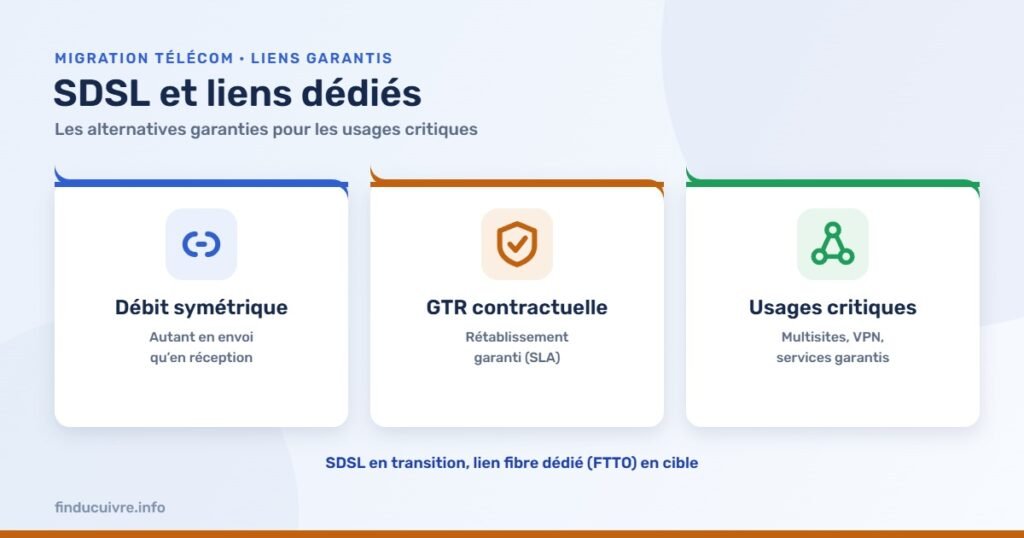 Infographie — SDSL et liens dédiés : les alternatives fibre pour les usages garantis