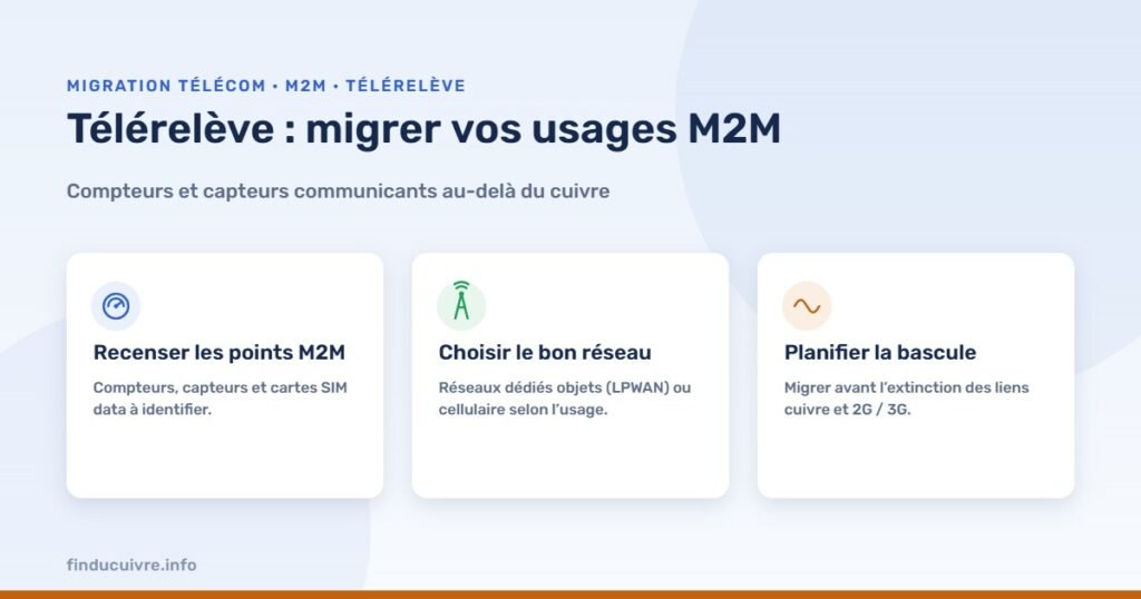 Infographie — La télérelève de compteurs : migrer les usages M2M