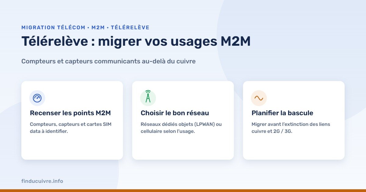 Infographie — migrer les usages M2M de télérelève