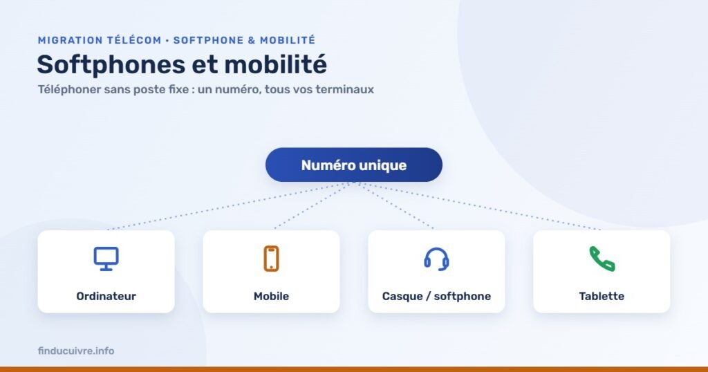 Infographie — Softphones et mobilité : téléphoner sans poste fixe