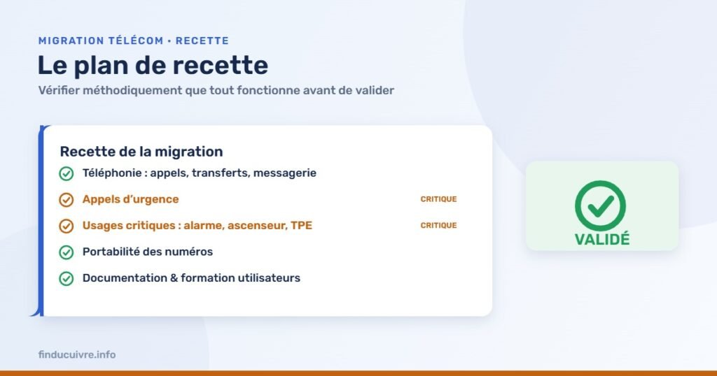 Infographie — Le plan de recette : vérifier que tout fonctionne après migration