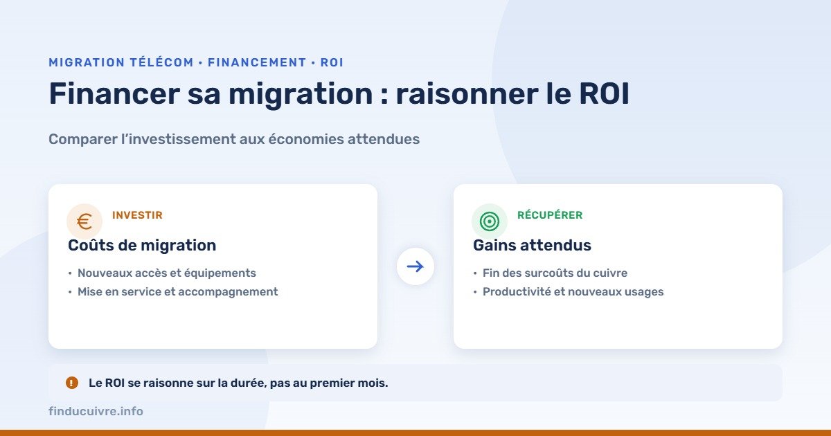 Infographie — financer sa migration et raisonner le retour sur investissement