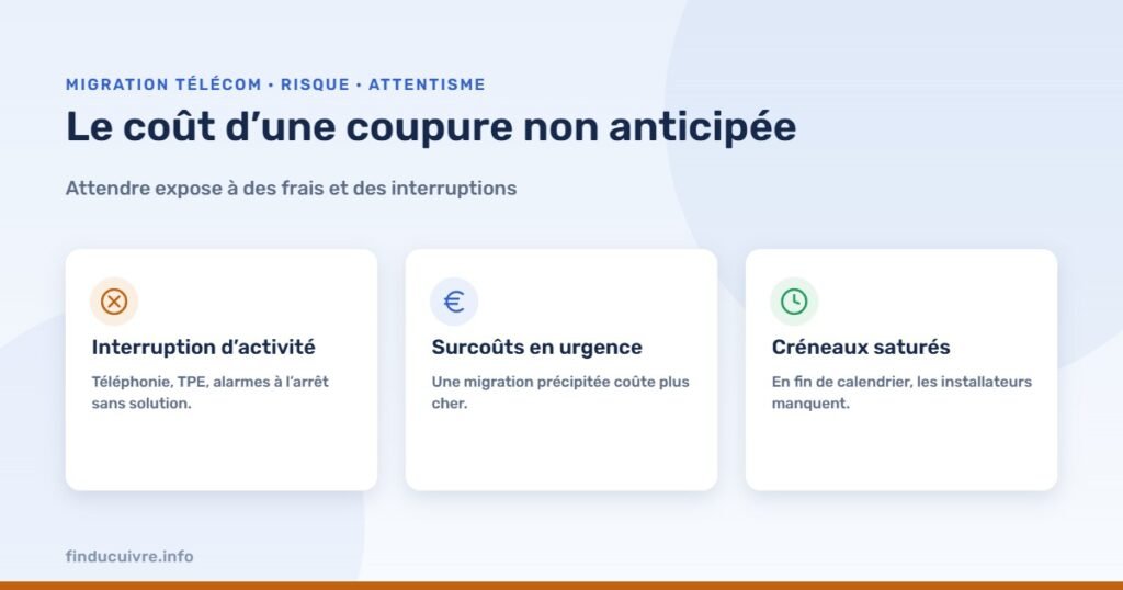 Infographie — Le coût d’une coupure non anticipée : le risque de l’attentisme