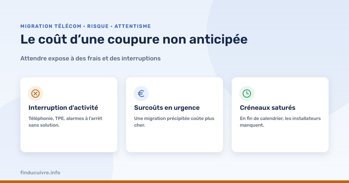 Infographie — le coût d’une coupure non anticipée