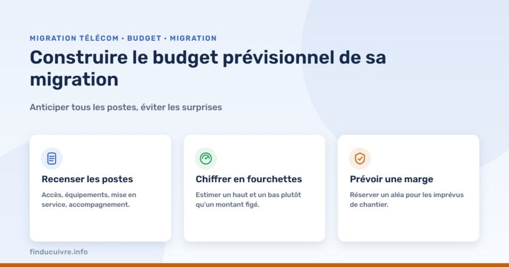 Infographie — Construire le budget prévisionnel de sa migration télécom