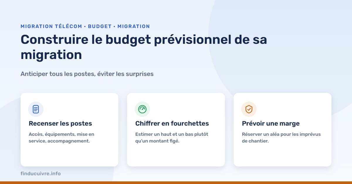 Infographie — construire le budget prévisionnel de sa migration télécom