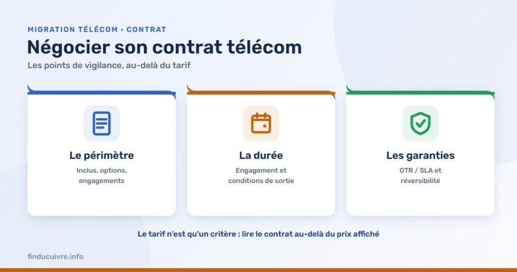 Infographie — Négocier son contrat télécom : les points de vigilance